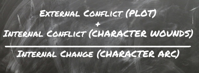 External Conflict (PLOT) + Internal Conflict (CHARACTER WOUNDS & WEAKNESS) = Internal Change (CHARACTER ARC)
